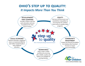 ohio's step up to quality its more impactful than you think