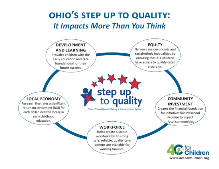 Step Up To Quality 4C for Children